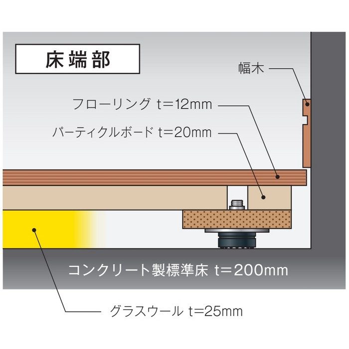 TIA-50d 低床用支持脚 遮音タイプ TIA型 中心高50mm