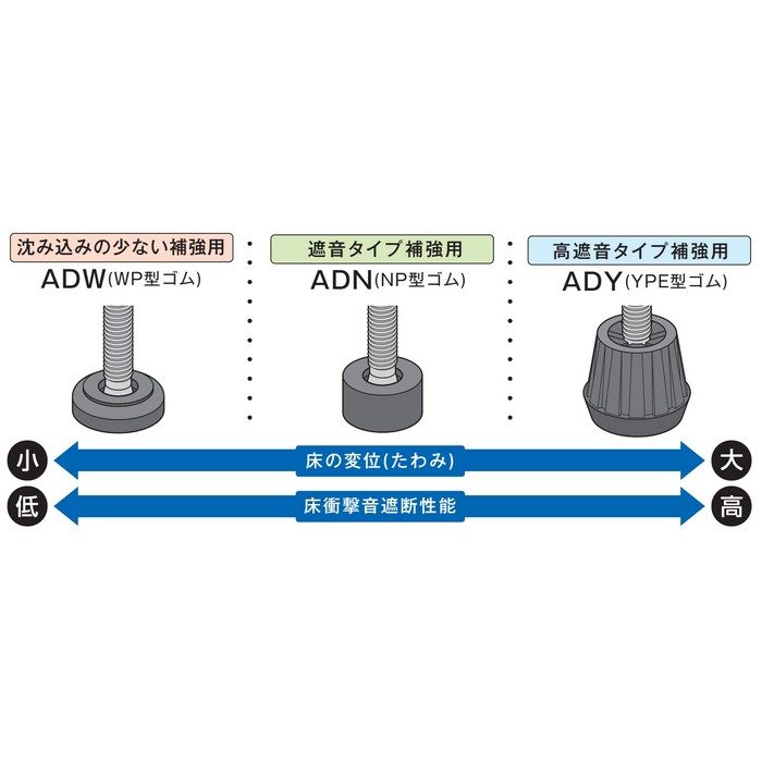 ADN-540 着脱式支持脚 遮音タイプ ADN型 中心高536mm 30本入
