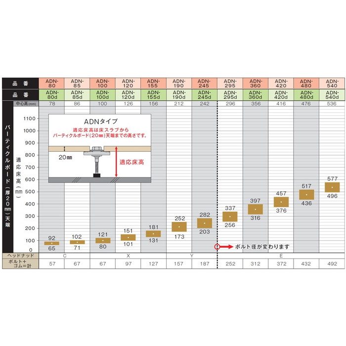 ADN-540 着脱式支持脚 遮音タイプ ADN型 中心高536mm 30本入