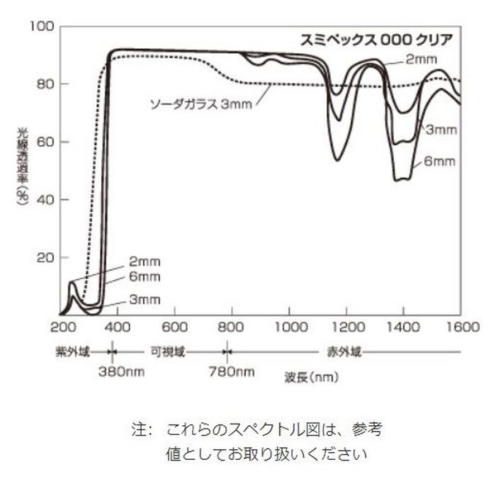 000 アクリル板 スミペックス 3.0×1000×2000mm クリア