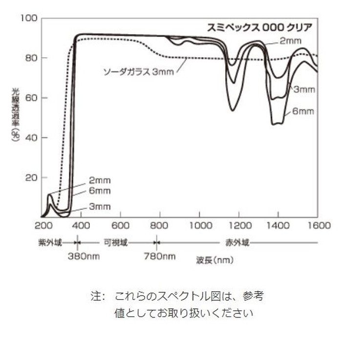 000 アクリル板 スミペックス 5.0×1000×2000mm クリア