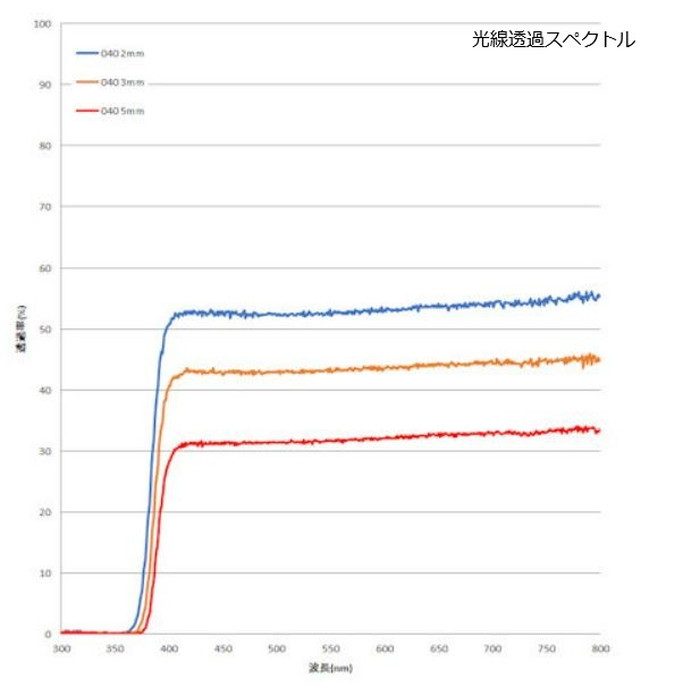 040 アクリル板 スミペックス 2.0×1000×2000mm 乳半（オパール）