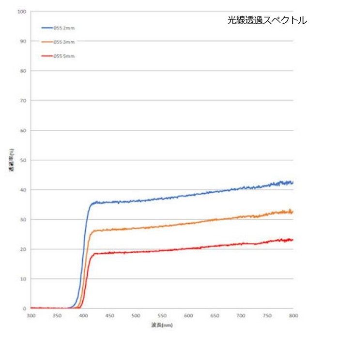 055 アクリル板 スミペックス 5.0×1000×2000mm 乳半（オパール）