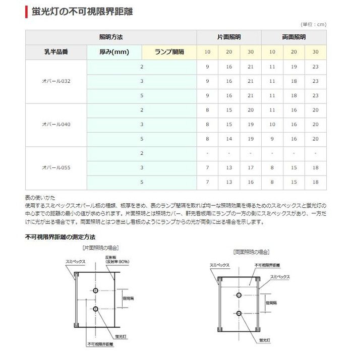 055 アクリル板 スミペックス 5.0×1000×2000mm 乳半（オパール）