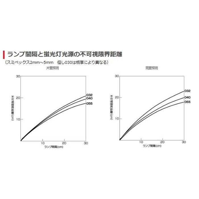 055 アクリル板 スミペックス 5.0×1000×2000mm 乳半（オパール）