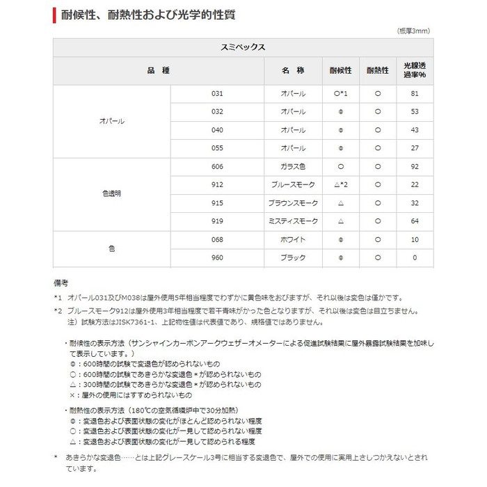 912 アクリル板 スミペックス 5.0×1000×2000mm ブルースモーク