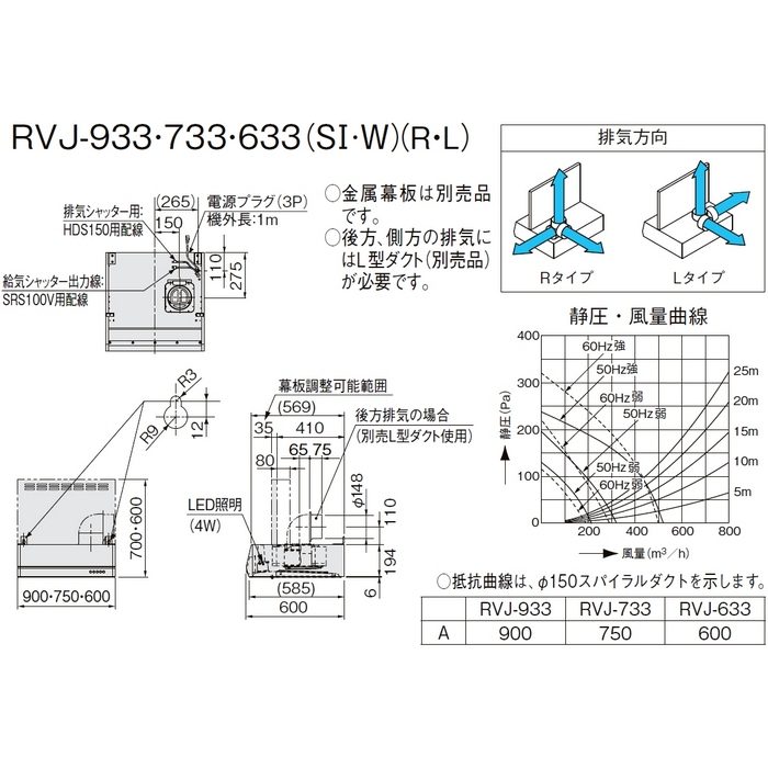 RVJ-933SIL レンジフード RVJシリーズ シロッコファン・富士工業製 BLⅢ型相当 左ダクト 間口90cm シルバー