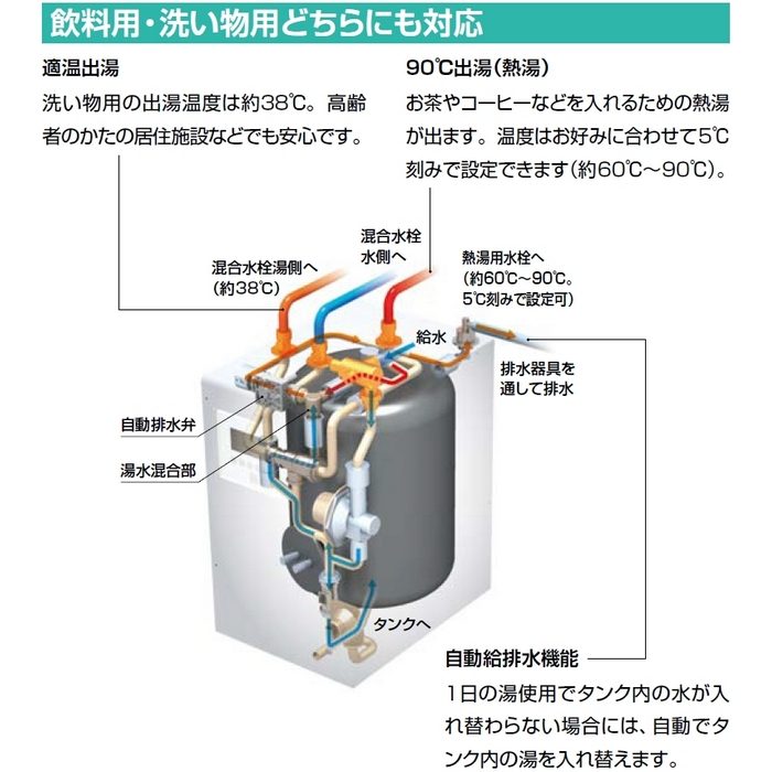 EHPM-KB12ECV3 ゆプラス 飲料・洗い物用 12Lタイプ 単相200V 排水器具（EFH-6MK）セット