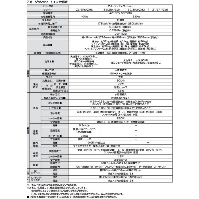 YBC-Z30P+DT-Z386W/BW1 アメージュシャワートイレ ECO5 床上排水（P