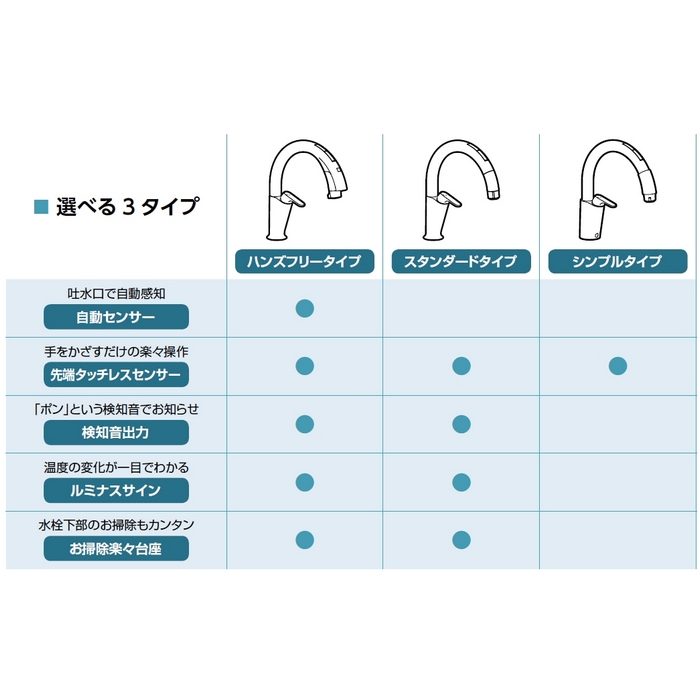 SF-NAH451SY キッチン用タッチレス水栓 ナビッシュ ハンズフリータイプ（H5） 一般地用