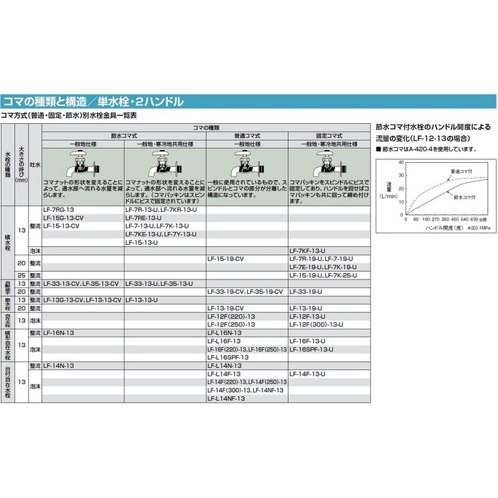 LF-7-19-U 横水栓 呼び径20mm 一般地・寒冷地共用