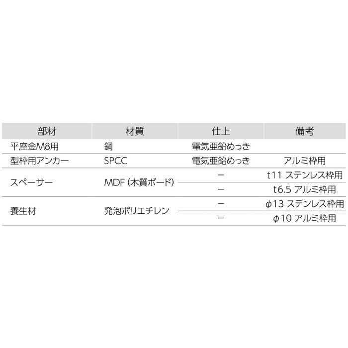 4HA260LFW1 4HA260L用枠打込み用 型枠セット 床点検口 アルミ枠・アルミ 一般タイプ 適用スラブ厚130～170mm