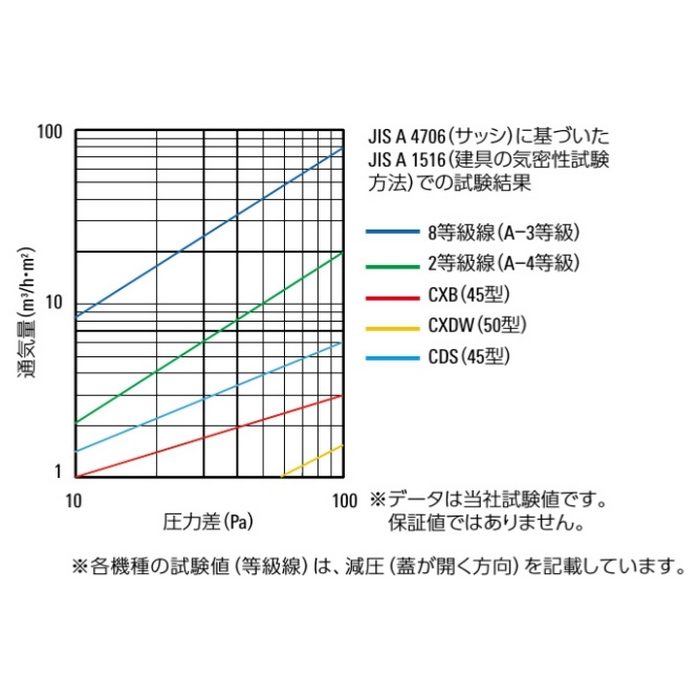 CDS45 耐食性気密タイプ天井点検口 額縁タイプ オールステンレス製 450角