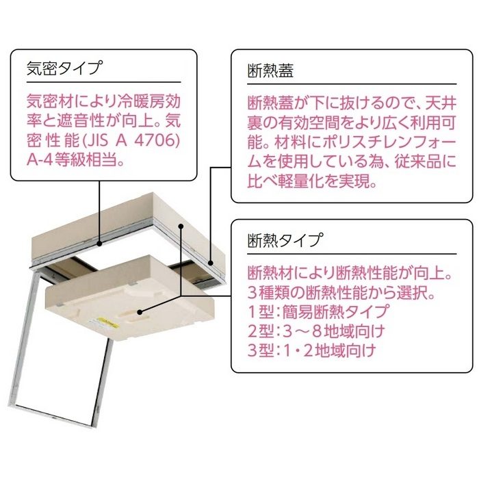 CXDW224 気密・断熱タイプ天井点検口 額縁タイプ 断熱蓋厚160mm ツーバイフォー ホワイト