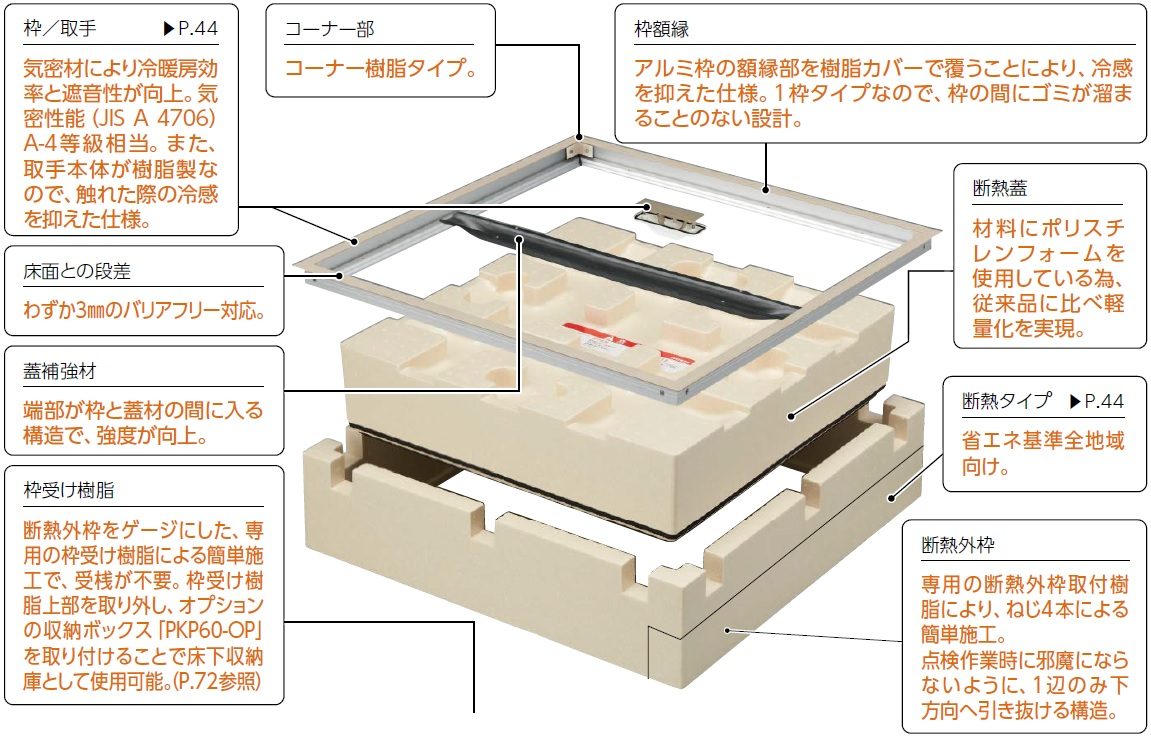 HXDP60B21 気密・断熱タイプホーム床点検口 在来工法 額縁部樹脂仕様 600角 ダークブラウン