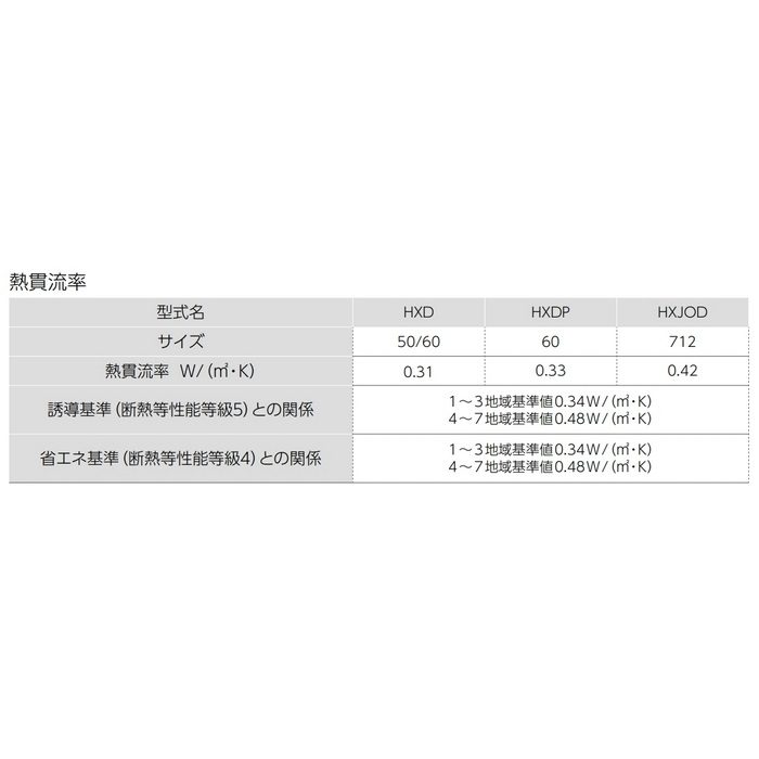 HXJ712OD 床ハッチ用断熱材 床ハッチ HXJ712型用オプション部品
