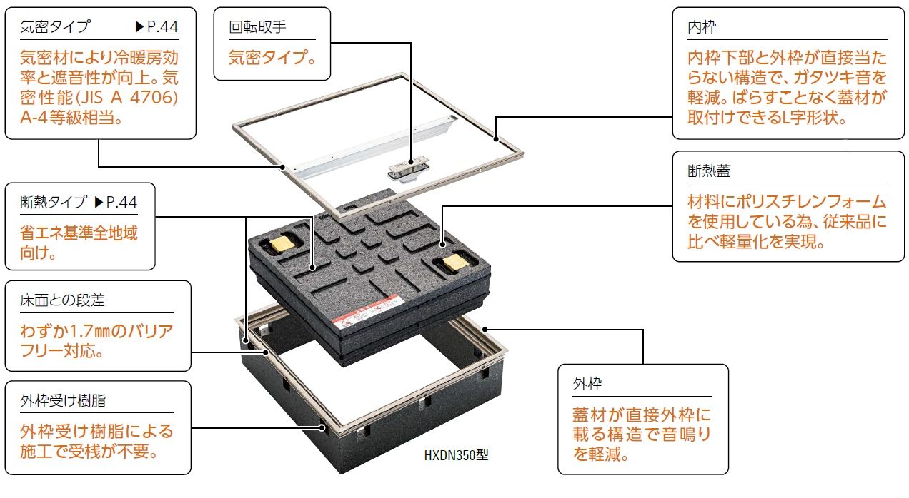 気密断熱型ホーム床点検口 HXD