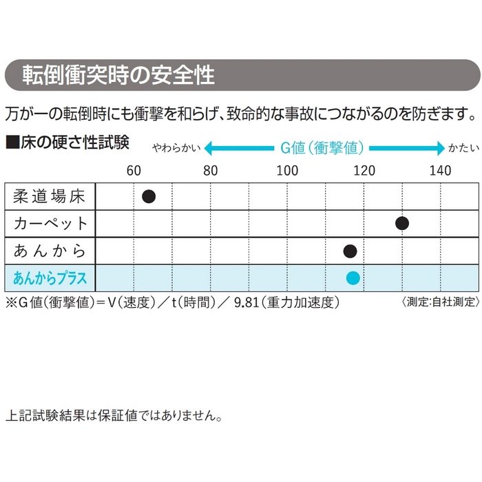 AKP015L 浴室用床シート あんからプラス 巾1.8m×長さ1.5m ライトグレー