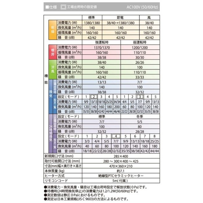 BF-532SJDL 浴室換気乾燥暖房機 2室換気タイプ 電動ダンパー付スタンダードモデル 浴室照明スイッチ付