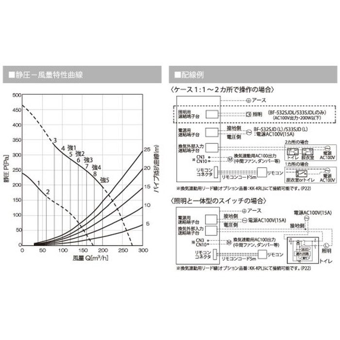 BF-532SJDL 浴室換気乾燥暖房機 2室換気タイプ 電動ダンパー付スタンダードモデル 浴室照明スイッチ付