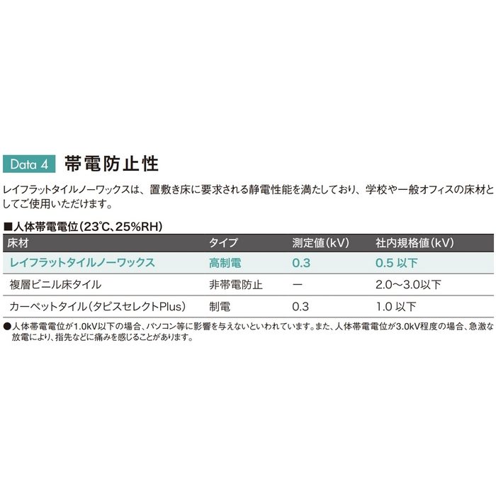 LN-1722 置敷きビニル床タイル レイフラットタイルノーワックス 石目柄 500×500×5mm クラフトモルタル 10枚入