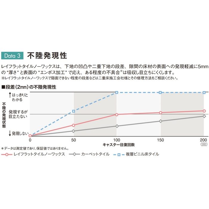 LN-1744 置敷きビニル床タイル レイフラットタイルノーワックス 石目柄 1000×1000×5mm グラノモルタル 3枚入