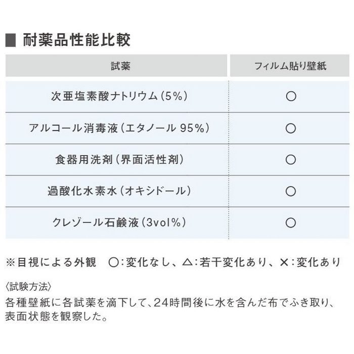 TWP9560 パインブル 汚れ防止