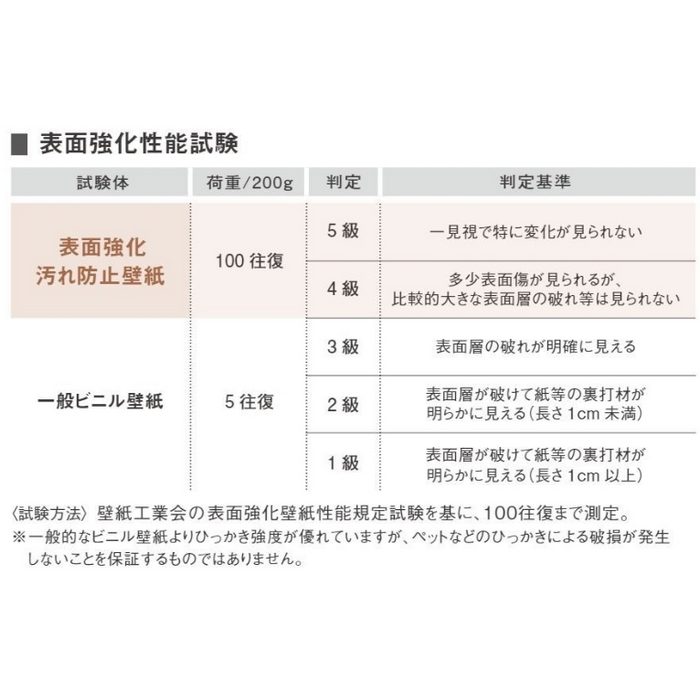 TWP9575 パインブル 汚れ防止＋表面強化 ペット対応