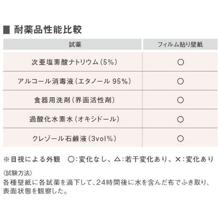 TWP9575 パインブル 汚れ防止＋表面強化 ペット対応