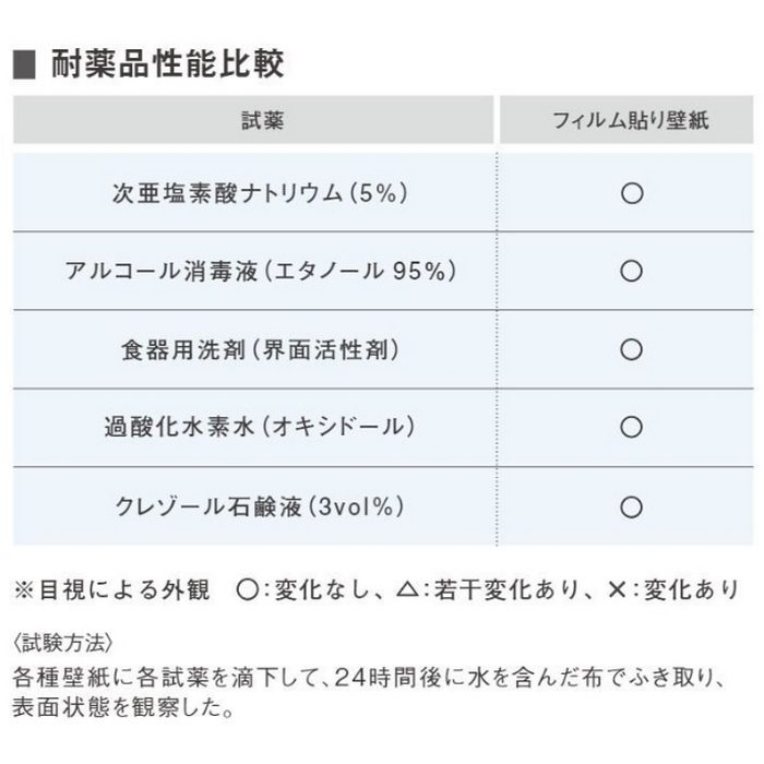 TWP9581 パインブル 汚れ防止＋消臭