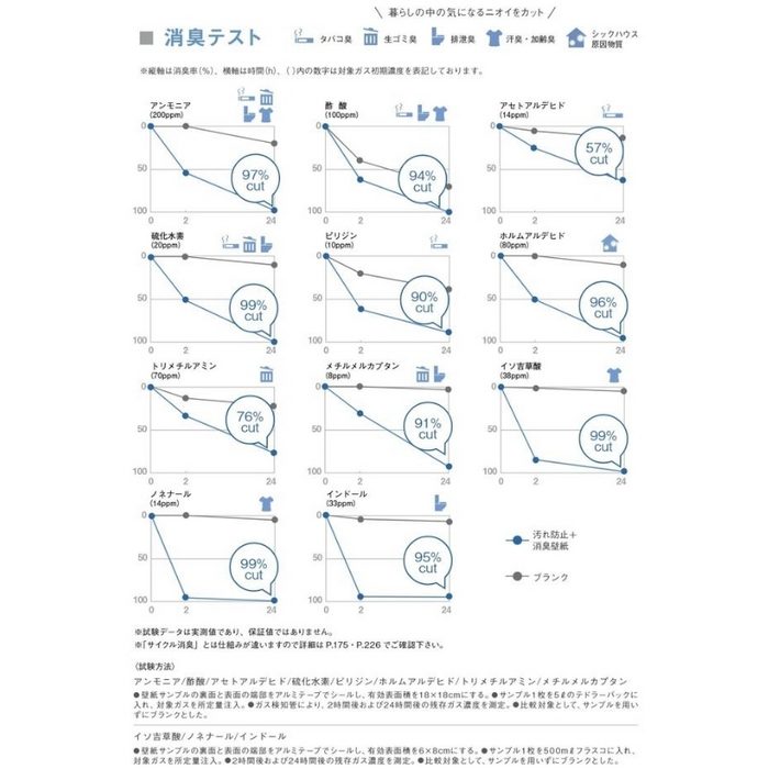 TWP9583 パインブル 汚れ防止＋消臭