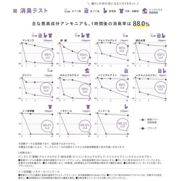 TWP9597 パインブル 酵素パワー消臭 Light Gray