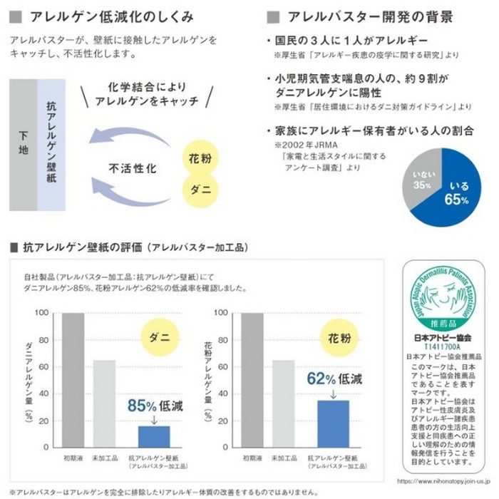 TWP9625 パインブル アレルバスター 抗アレルゲン壁紙