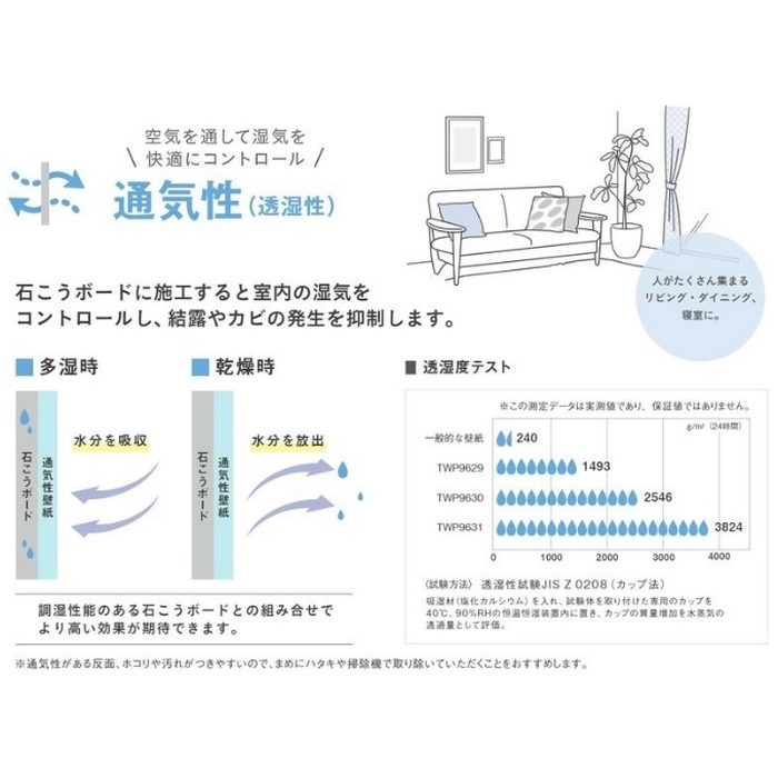 TWP9630 パインブル 通気性（透湿性）