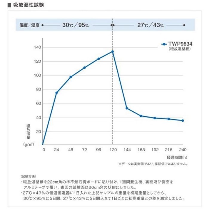 TWP9632 パインブル 吸放湿（調湿性）