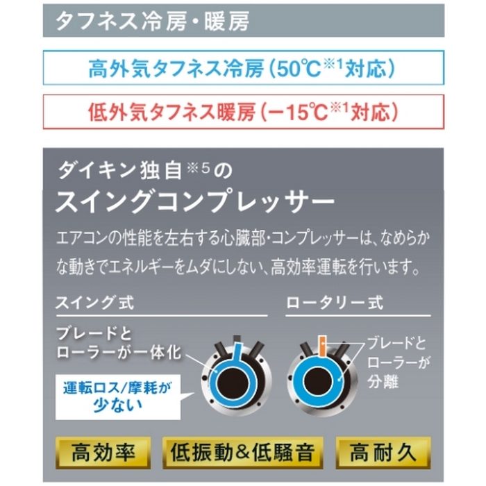 S254ATES-WE 壁掛形エアコン Eシリーズ 室内電源単100V 8畳対応 耐塩害仕様 室外機セット W798×D255×H250mm ホワイト