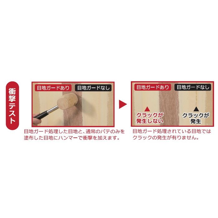 目地ガード 4kg×4 273-612 ヤヨイ化学工業【アウンワークス通販】