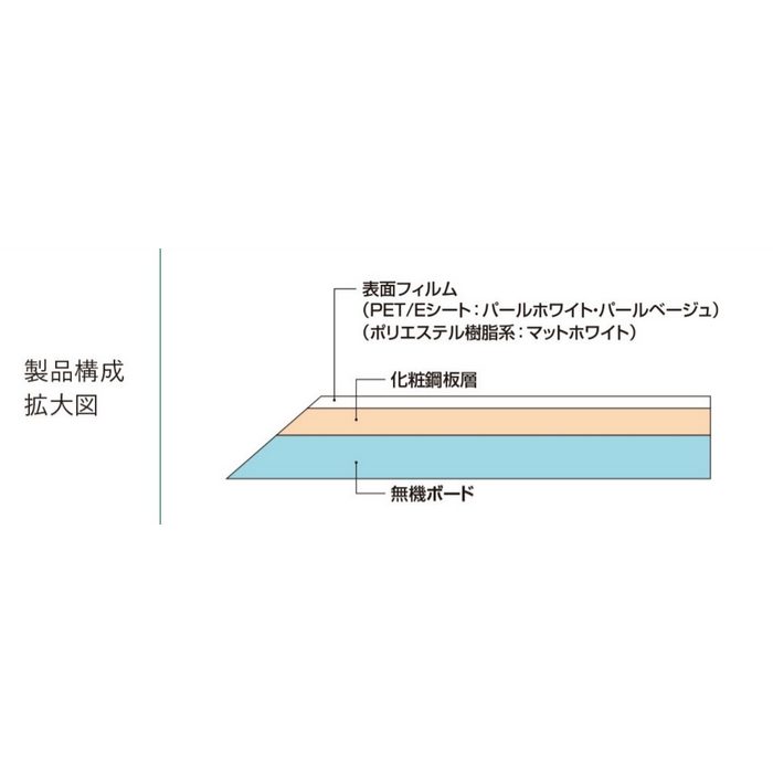 不燃マグボード スタンダード 化粧鋼板複合板 3×8（910mm×2420mm） マットホワイト