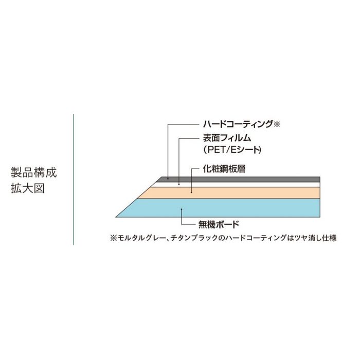 不燃マグボード プレミア 化粧鋼板複合板 3×6（910mm×1820mm） ソニックシルバー 2枚入