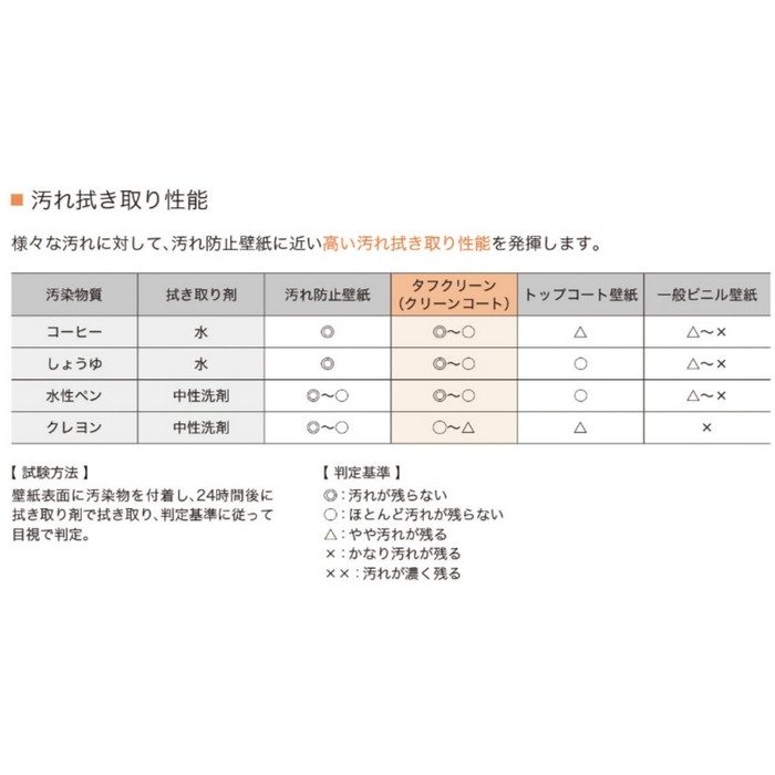 LV-2506 V-ウォール 壁紙 タフクリーン 巾92cm