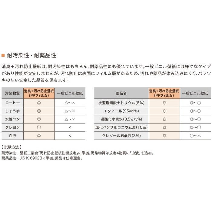 LV-2536 V-ウォール 壁紙 消臭＋汚れ防止 巾92cm