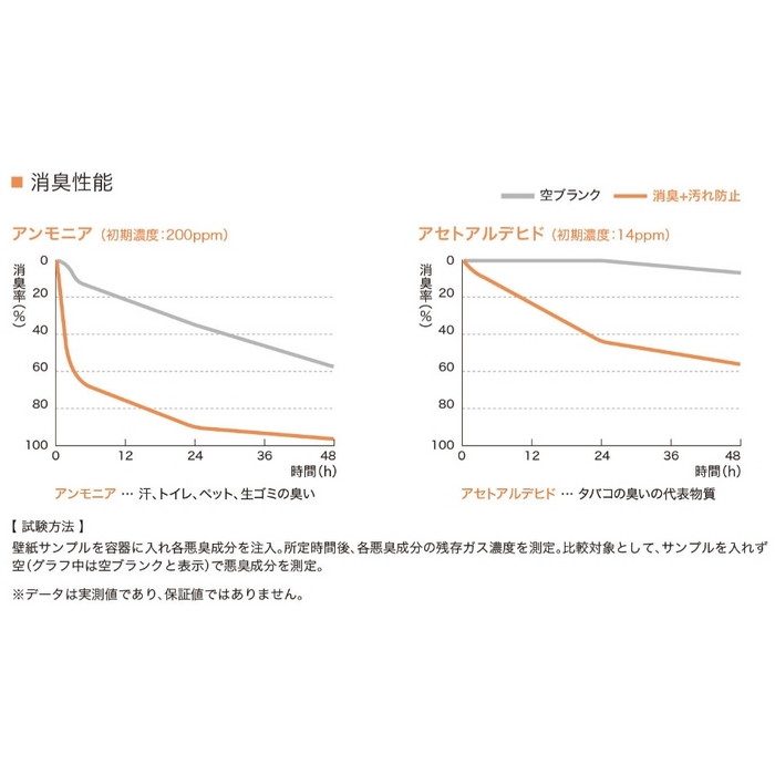 LV-2536 V-ウォール 壁紙 消臭＋汚れ防止 巾92cm