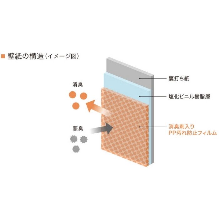 LV-2536 V-ウォール 壁紙 消臭＋汚れ防止 巾92cm