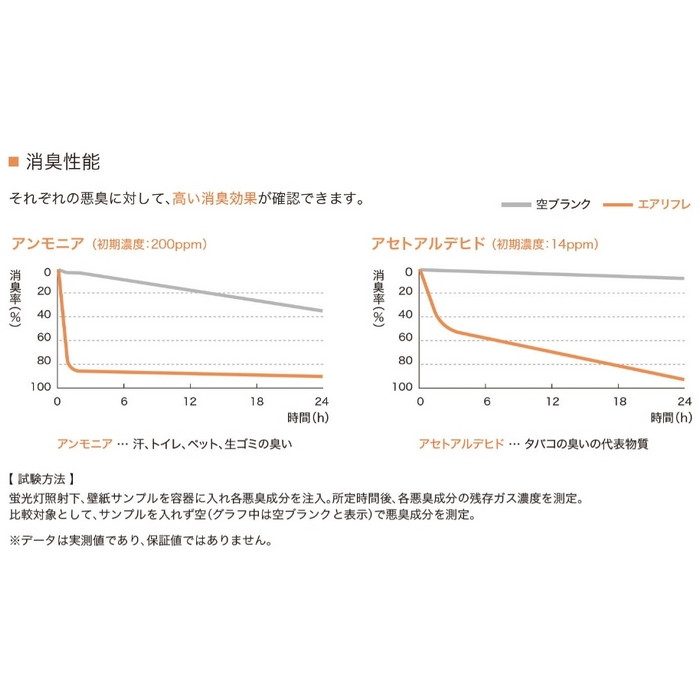 LV-2599 V-ウォール 壁紙 消臭 air＊refre 巾92.5cm