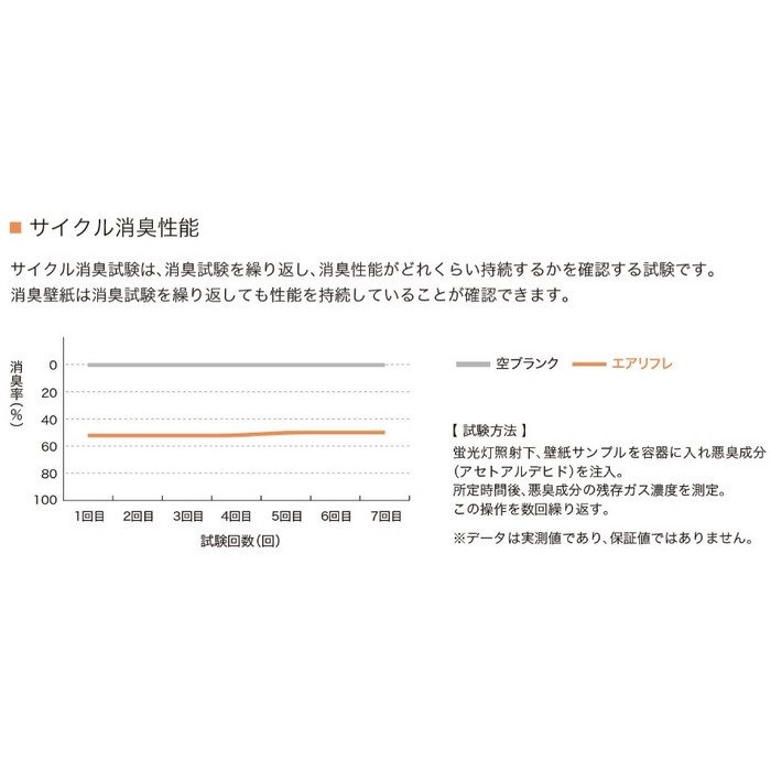 LV-2600 V-ウォール 壁紙 消臭 air＊refre 巾92.5cm