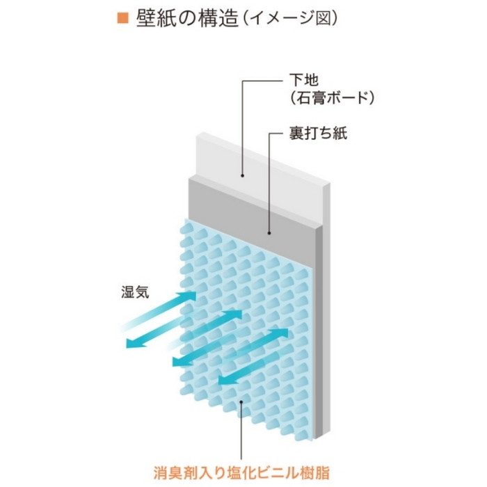 LV-2635 V-ウォール 壁紙 消臭 air＊refre 通気性タイプ 巾92cm