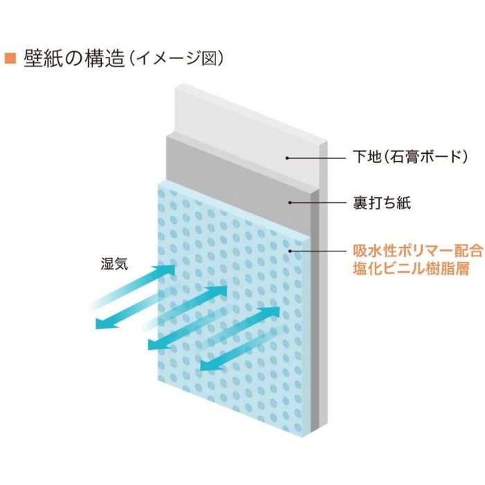 LV-2650 V-ウォール 壁紙 吸放湿 巾92cm