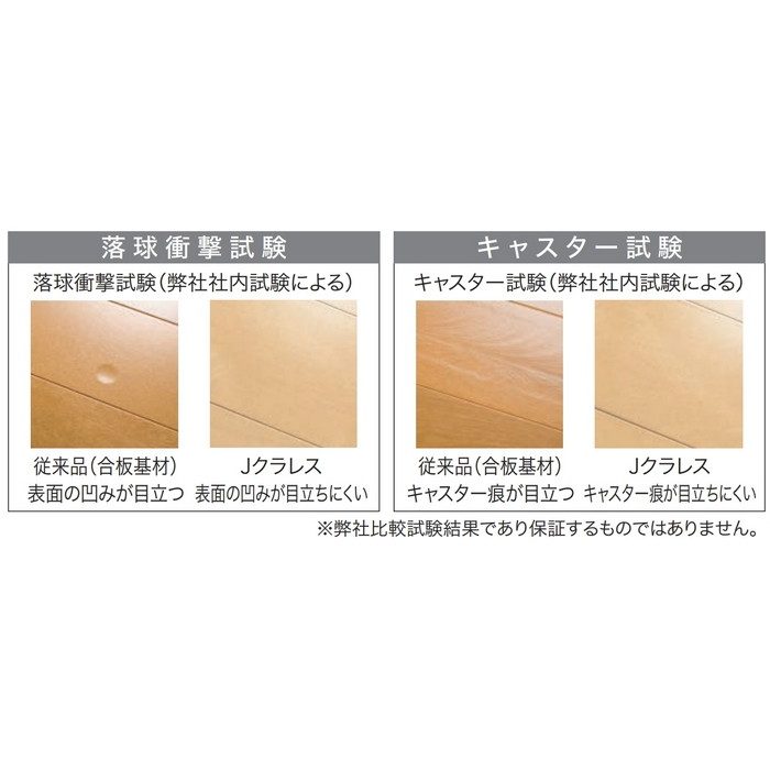 JCRS1D6 Jクラレス 3本溝 床暖房対応 12×303×1818mm 源平かば（ダーク色） 6枚入