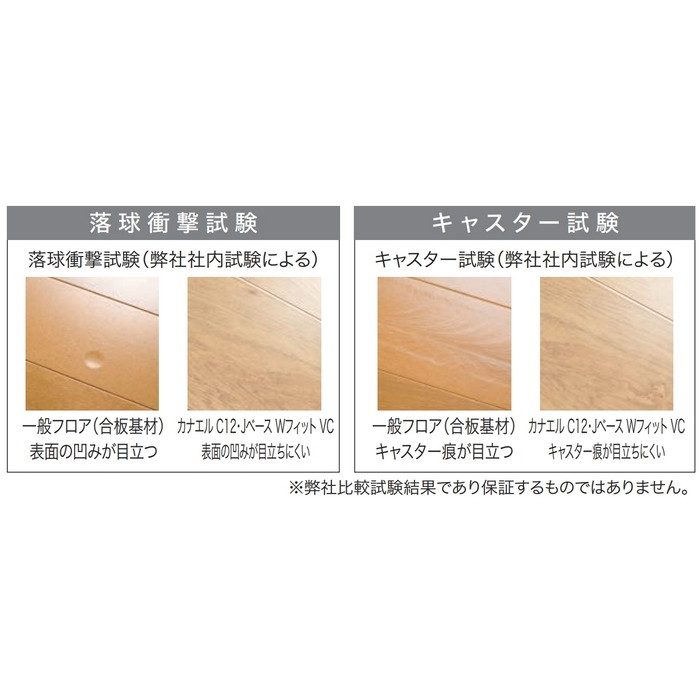 JC12WFS1VL1 カナエルC12・Jベース WフィットVC 1本溝 NEXシート 抗ウイルス 床暖房対応 12×303×1818mm オークライト色 6枚入