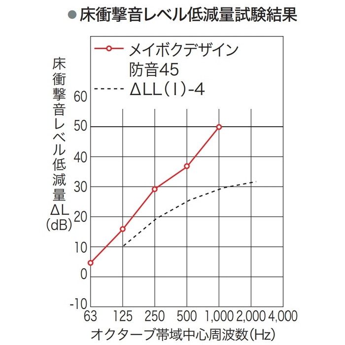 MD45S1EM メイボクデザイン防音45 溝なし 化粧シート 11.5×143×900mm エルム 24枚入